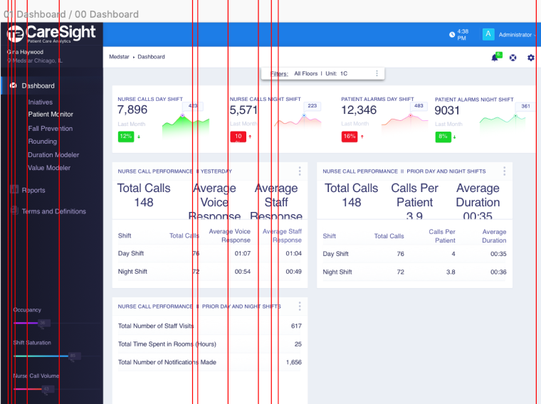 Screenshot of a Caresight dashboard