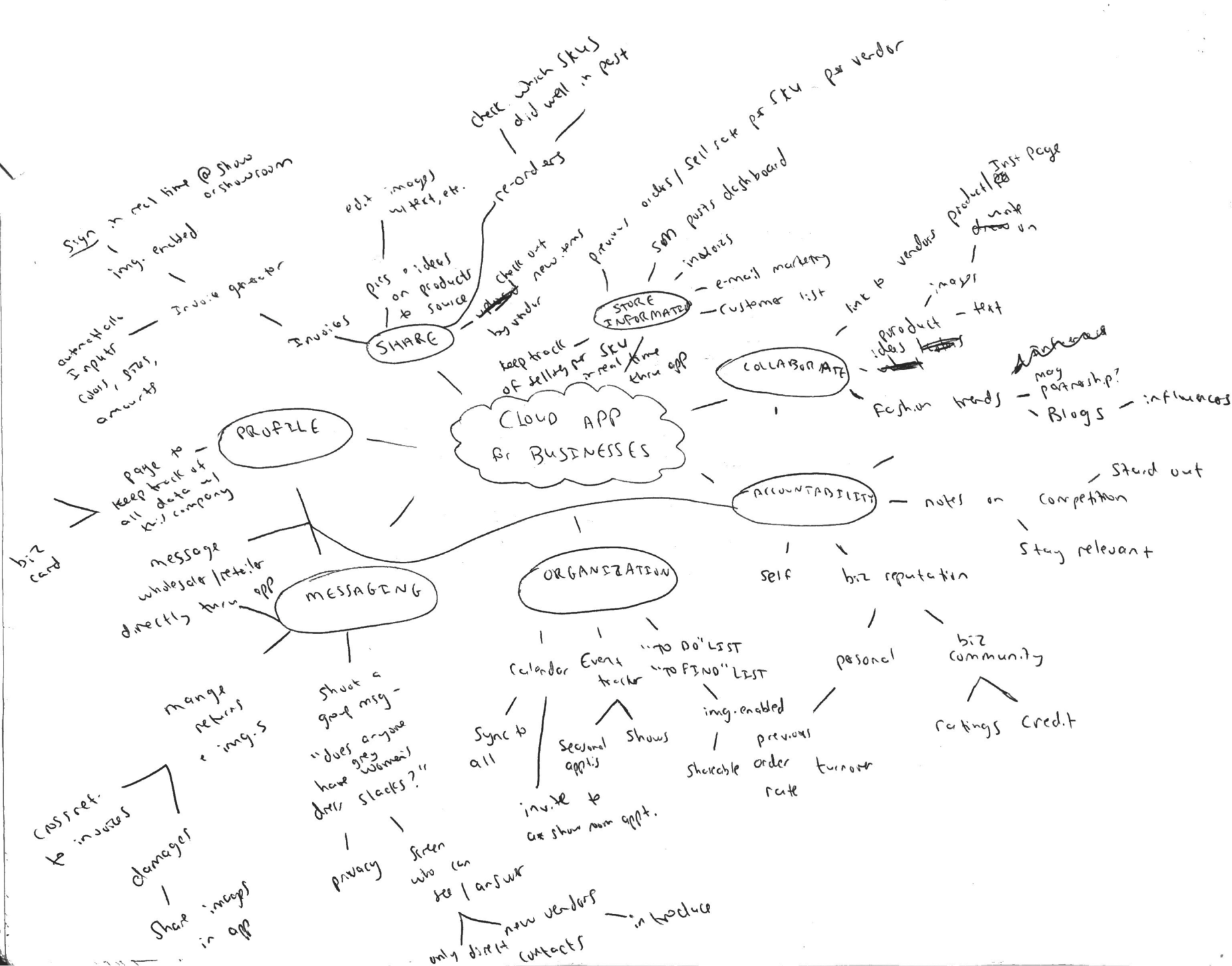 Image of Mind Mapping for OCTA