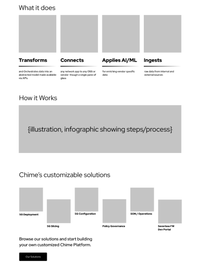 wireframe of the solutions page